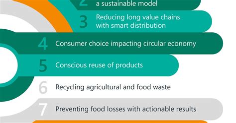 A More Sustainable Future With A Circular Economy In Food