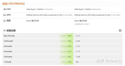 质感大升级？ — Redmi G Pro 游戏本 2022 锐龙版评测 知乎