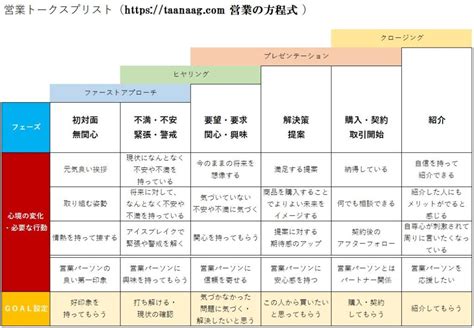 営業トークスクリプトとは？例文付きで作り方やテンプレートを紹介