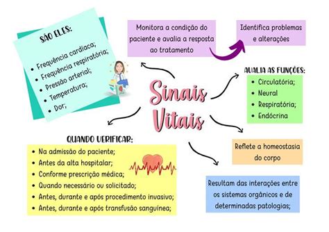 Sinais Vitais Sinais Vitais Mapas Mentais Tecnico Em Enfermagem