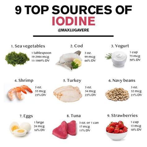Hey guys, let's talk iodine! — Iodine is a trace mineral that we need ...