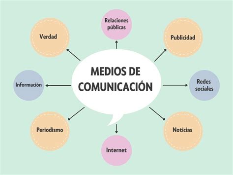 Diagrama De Palabras Clave