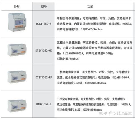 Dtsy1352 Nk4g 物联网三相预付费电能表 安科瑞高斌 知乎