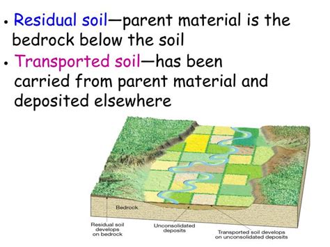 Residual soil - qeryonestop