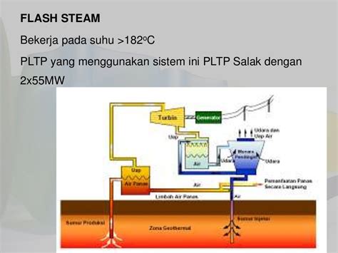 113807 1 Ppt Tugas Pembangkit Listrik Tenaga Panas Bumi