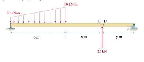 Solved Determine The Internal Shear Force And Resisting Chegg