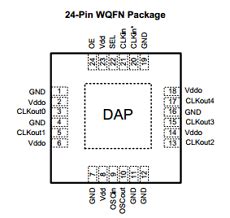 LMK00105 Datasheet PDF Jitter LVCMOS Fanout Buffer