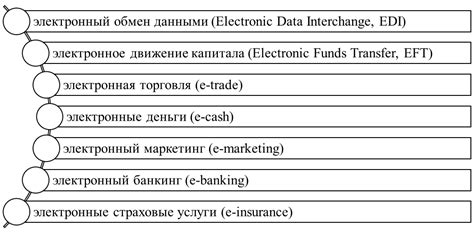 ЦЭ_ПИ: Лекция 9: 2. Виды электронной коммерции | Великолукская ...
