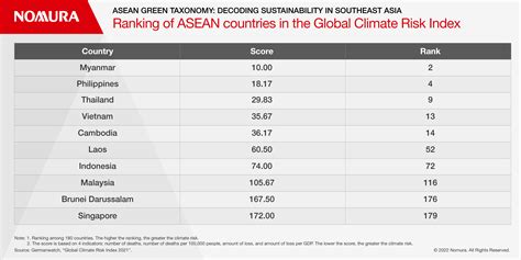 Asean Green Taxonomy Decoding Sustainability In Southeast Asia