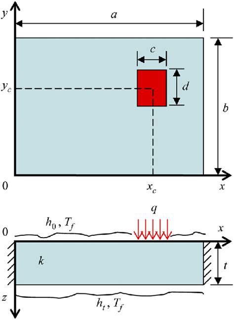 Geometry And Boundary Conditions Of The Heat Transfer Problem For An