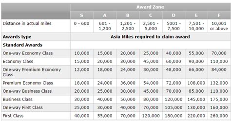 Expired Cathay Pacific Credit Card Bonus Increased To Miles