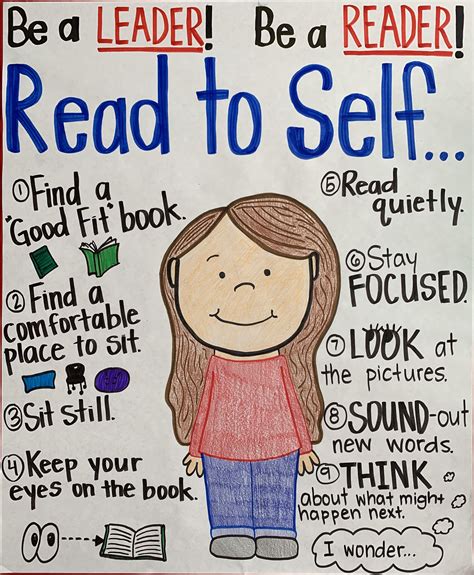 Independent Reading Anchor Chart