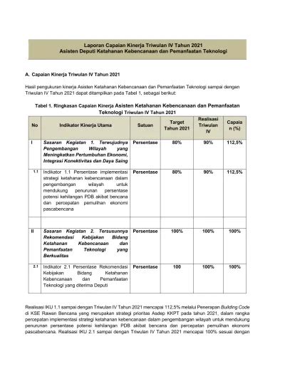 Laporan Capaian Kinerja Triwulan IV Tahun 2021 Asisten Deputi Ketahanan