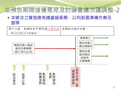 最新消息 人用藥品用於犬貓及非經濟動物之使用管理辦法 台中市飼料及動物用藥商業同業公會