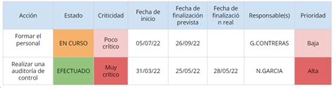 Plan De Acci N Pasos Para Crearlo