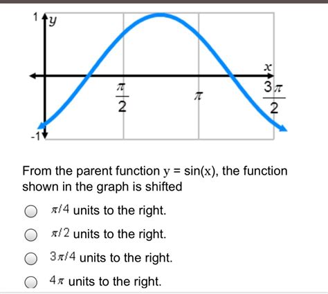 SOLVED: 'From the parent function y = sin(x), the function shown in the ...