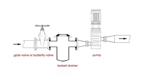 Basket Strainer Ductile Iron Pipe Fitting And Valve Factory Directly Sale