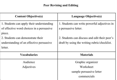 Siop ® Lesson Plan Template 1 English Language Learners Capstone