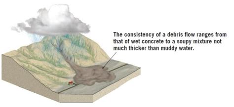 What Is Debris Flow