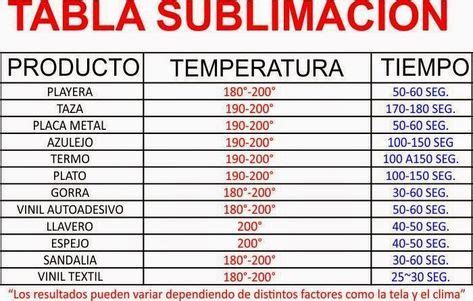 A Table With The Names And Numbers Of Different Types Of Items In