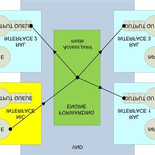 Access point mode. | Download Scientific Diagram