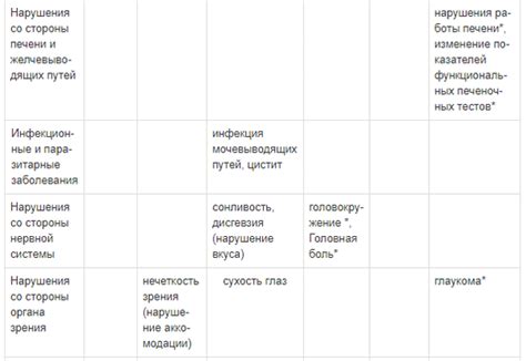 Везикар - официальная инструкция по применению, аналоги, цена, наличие ...