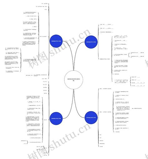 简约续租合同范本通用4篇思维导图编号c4832563 Treemind树图