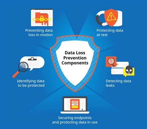 A Comprehensive Guide To Data Loss Prevention 2021 Paragon Developers