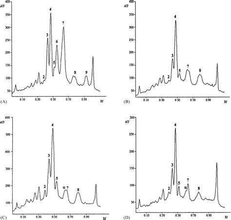 Hptlc Chromatogram Of Acid Hydrolyzates Of Polysaccharides From Water Download Scientific