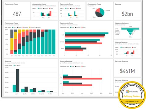 Free Microsoft Power Bi Workshop Dashboard In A Day Omnidata