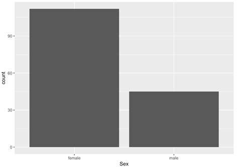 Coursekata 3 9 Exploring Variation In Categorical Variables