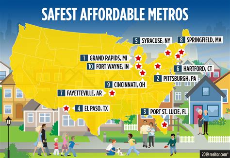 Safest Affordable Places To Live In The Us