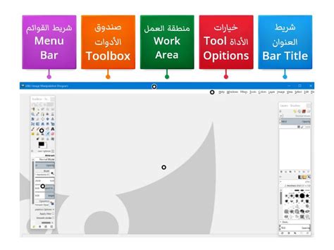 GIMP Interface Labelled Diagram