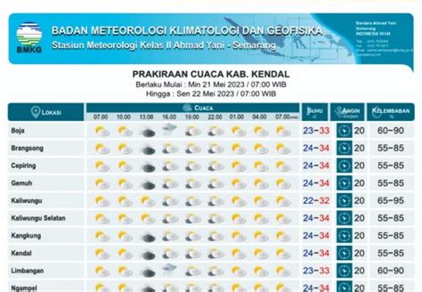 Johorejo Prakiraan Cuaca Minggu 21 Mei 2023 Gelombang Air Laut Dan