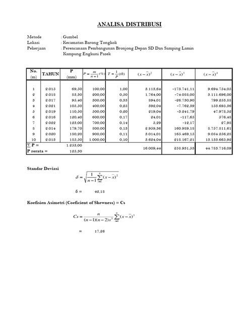 Perencanaan Muka Air Banjir Pdf