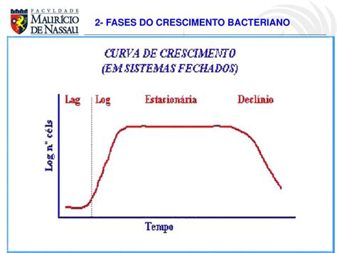 Fases De Crescimento Bacteriano LIBRAIN