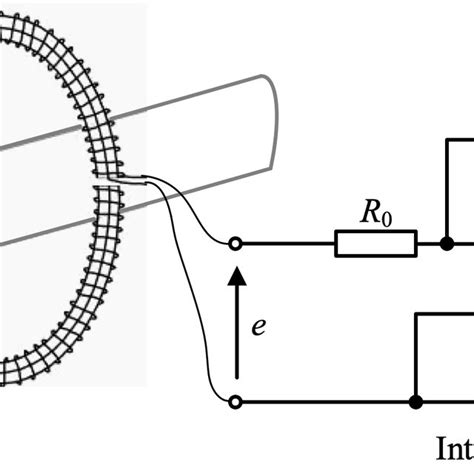 Construction And Operation Of The Rogowski Coil Type Cwt1500 Download Scientific Diagram