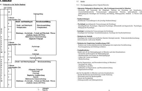 Universitärer Studiengang Pädagogik an der Universität der Bundeswehr