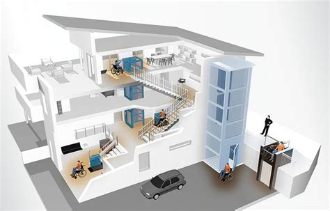 Soluciones De Accesibilidadpara Tu Comunidad Lcm Elevadores