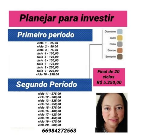 Como Juntar De 5 Mil Reais Em 20 Ciclos