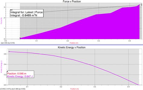 Phys4AF16 jgriffin: Lab 11: Work-Kinetic Energy Theorem Activity