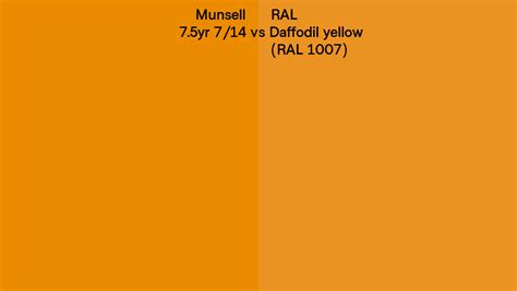 Munsell 75yr 714 Vs Ral Daffodil Yellow Ral 1007 Side By Side