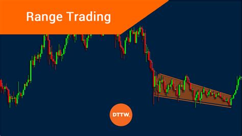 Range Trading Explained Here S How It Works In The Markets Real Trading