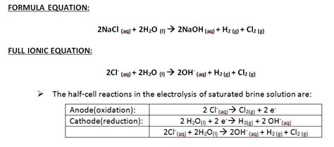 Electrolysis Of Brine Half Equations - Tessshebaylo