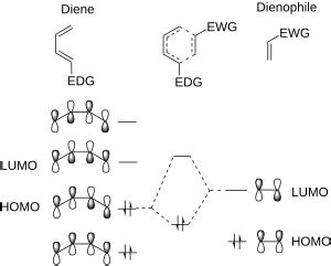 Ethene Molecular Orbital Diagram