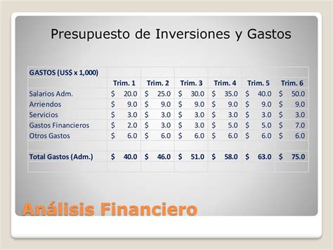 Radiografía de un Plan de Negocio ppt descargar