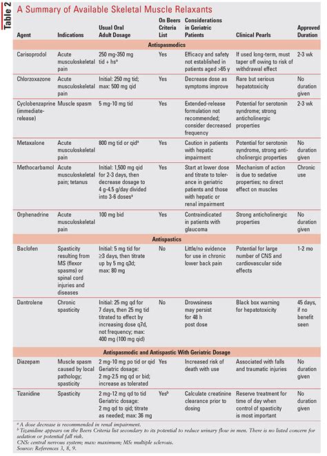 List Of Muscle Names / Body Anatomy Upper Extremity Muscles The Hand ...