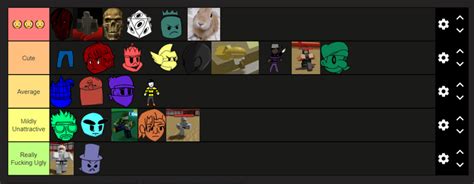 Item Asylum Attractiveness Tier List Fandom