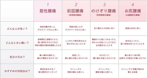 ハレバレ｜【腰痛編】あなたの腰痛はどれ？ タイプ別の対処法で、不安な腰痛から抜け出そう！ 対処 腰痛 腰椎椎間板ヘルニア