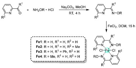 Scheme 1 Synthetic Protocol For Ligands And Iron Complexes Download